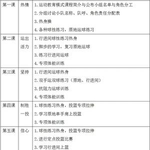 运动训练篮球训练计划怎么写